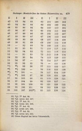 Gelegenheitliche Bemerkungen zu den Handschriften des kleinen Kaiserrechtes, insbesondere über eine Rechtsbücherhandschrift zu Münster vermeintlich vom Jahre 1449