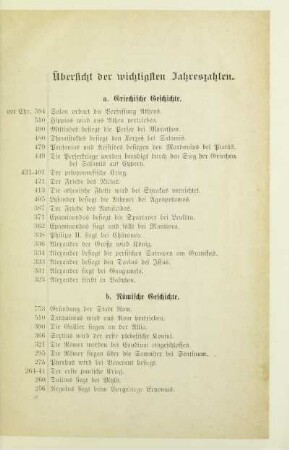 Übersicht der wichtigsten Jahreszahlen