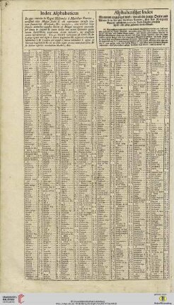 Alphabethischer Index […] über das Königreich Spanien