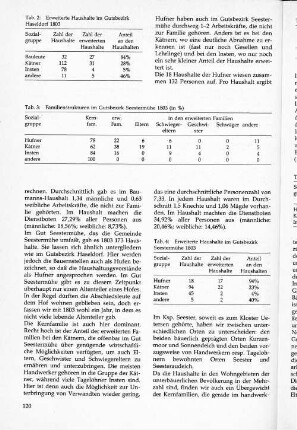 Familienstrukturen im Gutsbezirk Seesternmühe 1803