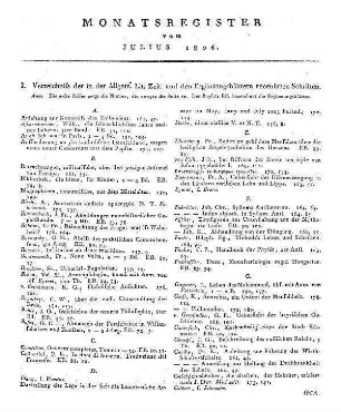 Monatsregister Julius