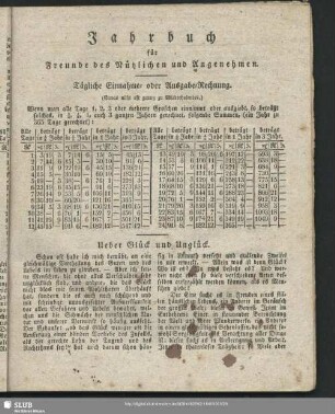 Jahrbuch für Freunde des Nützlichen und Angenehmen