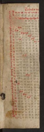 Tabulae verorum motuum planetarum
