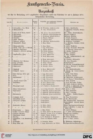 Verzeichniß der für die Verloosung 1873 angekauften Gegenstände nebst dem Resultate der am 9. Februar 1774 stattgehabten Verloosung