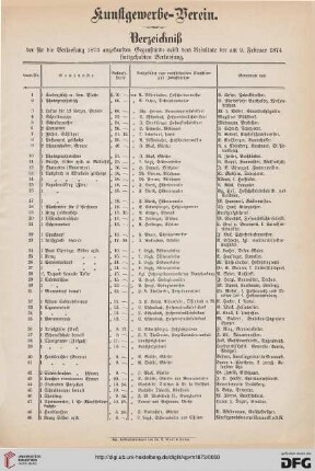 Verzeichniß der für die Verloosung 1873 angekauften Gegenstände nebst dem Resultate der am 9. Februar 1774 stattgehabten Verloosung