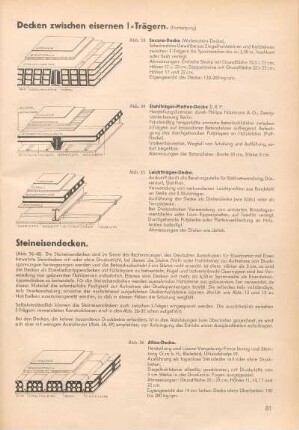 Decken zwischeneisernen I-Trägern (Fortsetzung)