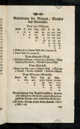 8r-8v, Resolvirung der Münzen, Maaßes und Gewichts.