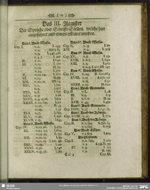 Das III. Register Der Sprüche oder Schrifft-Stellen, welche hier angeführet und etwas erkläret werden
