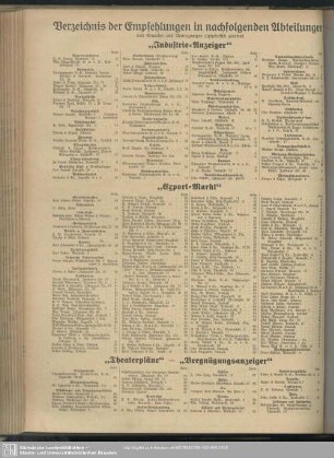 Verzeichnis der Empfehlungen … nach Erwerbs- und Berufszweigen alphabetisch geordnet