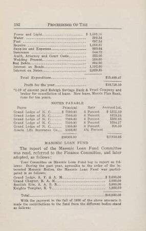 Masonic Loan Fund