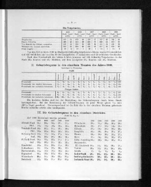 II. Geburtsfrequenz in den einzelnen Monaten des Jahres 1909,