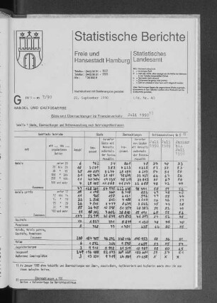 Gäste und Übernachtungen im Fremdenverkehr Juli 1990 : Lfd. Nr. 40