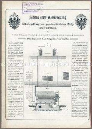 Schema einer Wasserheizung