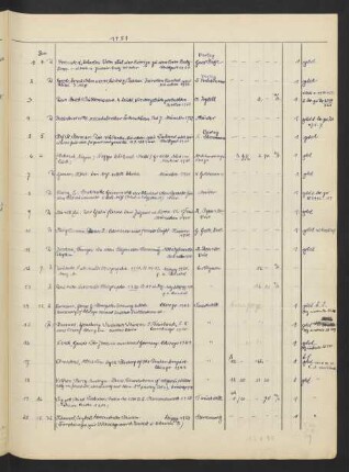 Akz. Or. 1951.1-974 [Januar 1951 bis Dezember 1951]