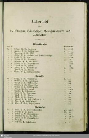 Häuserbuch : Uebersicht über die Straßen, Hausbesitzer, Hausgrundstücke und Baustellen