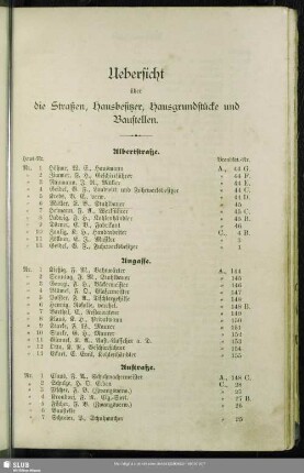 Häuserbuch : Uebersicht über die Straßen, Hausbesitzer, Hausgrundstücke und Baustellen
