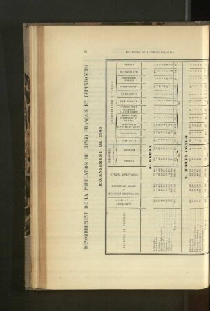 Dénombrement De La Population Du Congo Francais Et Dépendances.