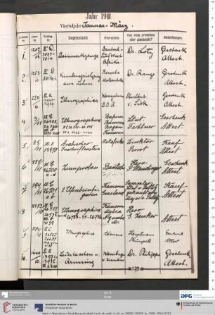 Erwerbungsjahr: 1911