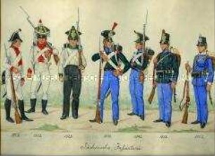 Uniformdarstellung, Sächsische Infanterie, Sachsen, 1802-1862.