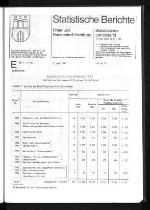 Ausbaugewerbe Januar 1985 : Lfd. Nr. 12