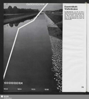 Adolf-Hitler-Kanal bei Cosel