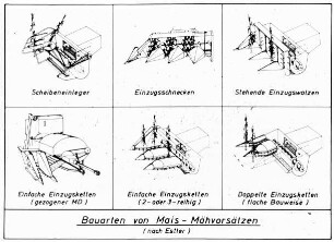 Bauarten von Mais-Mähvorsätzen (nach Estler)