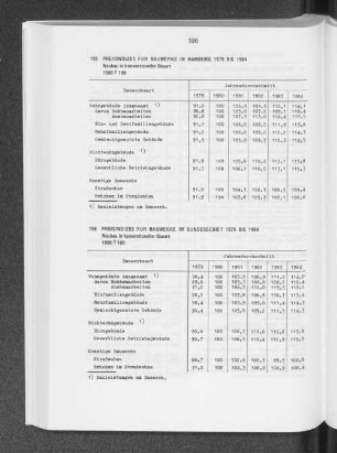 Preisindizes für Bauwerke im Bundesgebiet 1979 bis 1984