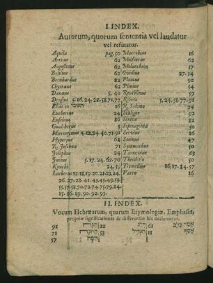 Ii. Index Vocum Hebraearum