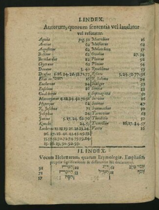 Ii. Index Vocum Hebraearum