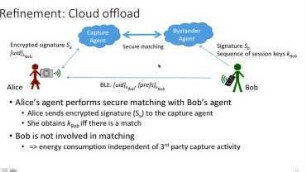I-Pic: Towards Privacy-Compliant Image Capture