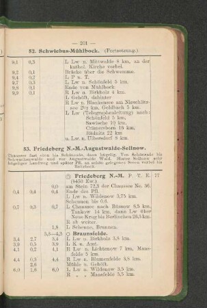 83. Friedeberg N.-M.-Augustwalde-Sellnow.