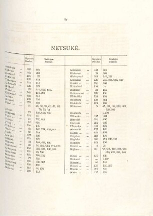 Netsuké [Signatures]