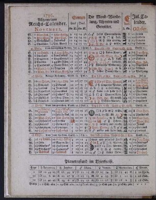 1786. Allgemeiner Reichs-Calender. November.