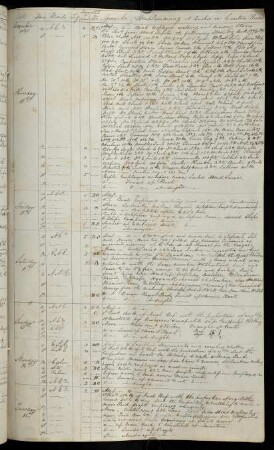 27r, 10.-15. December 1840: At anchor in Canton River