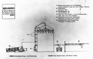 NEUERO-Farm-System Gras- und Maissilage