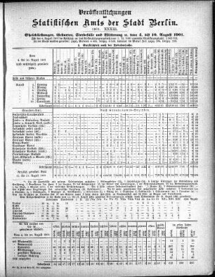1901,33: 1901. XXXIII