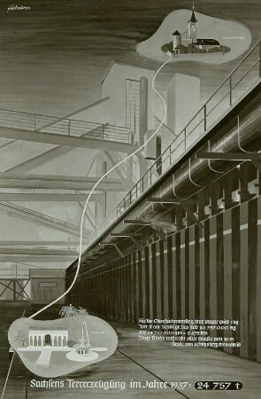 Sachsens Teererzeugung im Jahre 1937 : Sachsen, Teererzeugung, 1937