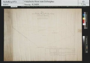 Grubenfeld von Himmlisch Heer und Dorothea Stolln bei Cunersdorf (Annaberg)