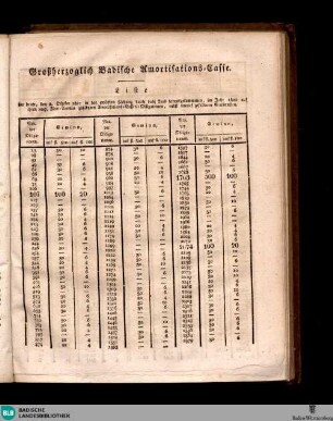 Karlsruher Zeitung, Großherzoglich Badische Amortisations-Kasse