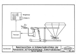 Gewichtsermittlung im Schlepperheckkraftheber über Bohrsensoren und programmierbaren Schwerpunktabstand