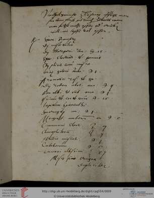 [Gräfin Juliana Von Nassau-Dillenburg,] Medizinische Rezeptsammlung