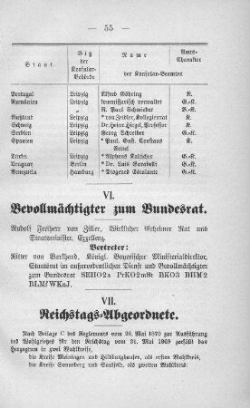 VII. Reichstags-Abgeordnete