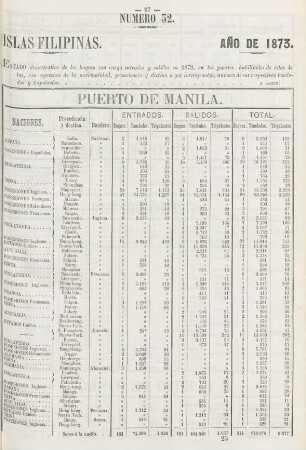 Número 32. [Estado de los buques con carga entrados y salidos en estas Islas]