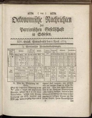 XIV. Stück. Sonnabends den 8 April. 1775.
