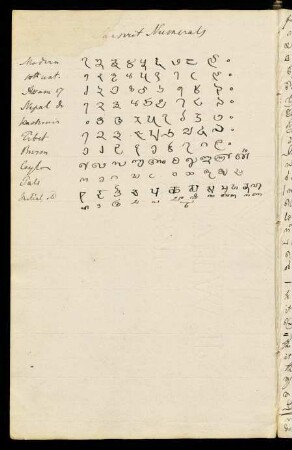3v, Sanskrit numerals