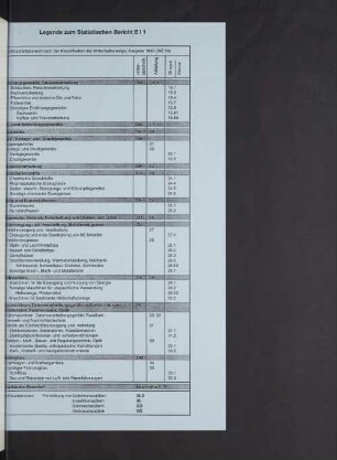 Legende zum Statistischen Bericht E I 1