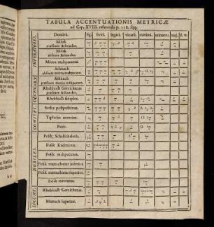 Tabula Accentuationis Metricae.