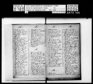 Rangliste 1815