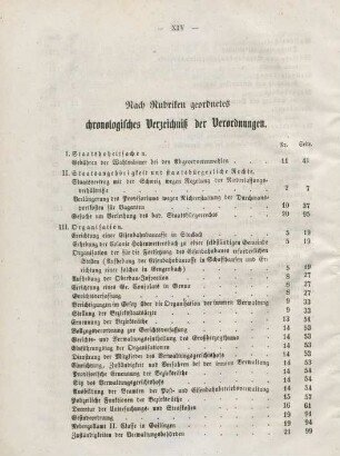 Nach Rubriken geordnetes chronologisches Verzeichniß der Verordnungen