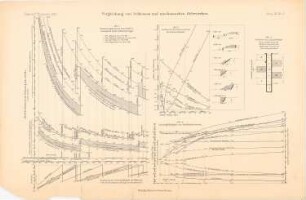 Vergleich von Schleusen und mechanischen Hebewerken: Grafiken (aus: Atlas zur Zeitschrift für Bauwesen, hrsg. v. Ministerium der öffentlichen Arbeiten, Jg. 55, 1905)
